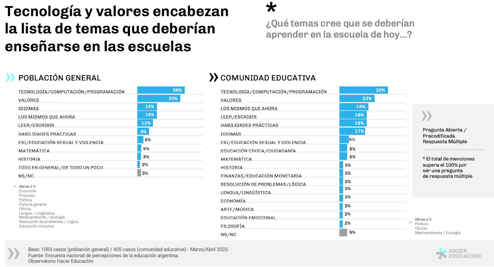 Encuesta Nacional Sobre Acceso Y Permanencia En La Educación (Enape